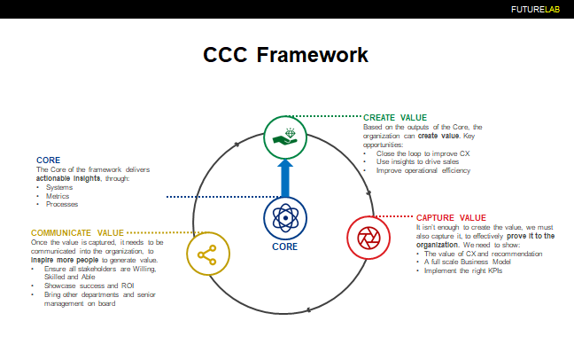CCC Framework